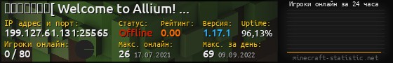 Юзербар 560x90 с графиком игроков онлайн для сервера 199.127.61.131:25565