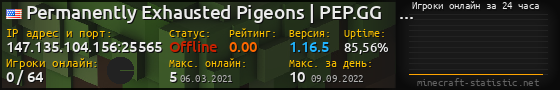 Юзербар 560x90 с графиком игроков онлайн для сервера 147.135.104.156:25565
