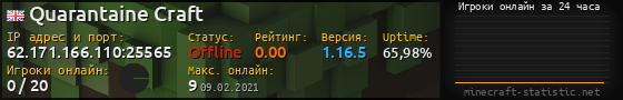 Юзербар 560x90 с графиком игроков онлайн для сервера 62.171.166.110:25565