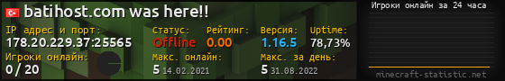 Юзербар 560x90 с графиком игроков онлайн для сервера 178.20.229.37:25565