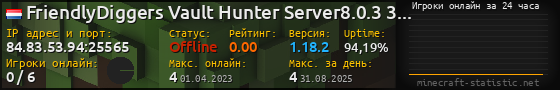 Юзербар 560x90 с графиком игроков онлайн для сервера 84.83.53.94:25565