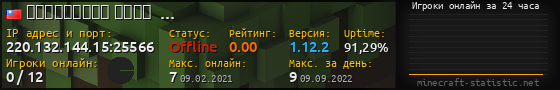 Юзербар 560x90 с графиком игроков онлайн для сервера 220.132.144.15:25566