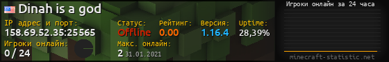 Юзербар 560x90 с графиком игроков онлайн для сервера 158.69.52.35:25565