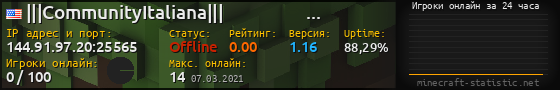 Юзербар 560x90 с графиком игроков онлайн для сервера 144.91.97.20:25565