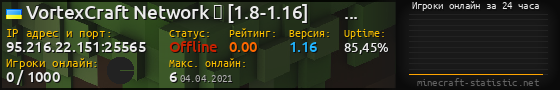 Юзербар 560x90 с графиком игроков онлайн для сервера 95.216.22.151:25565