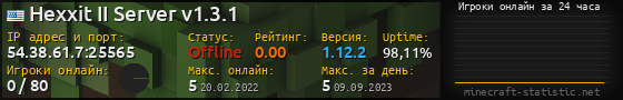 Юзербар 560x90 с графиком игроков онлайн для сервера 54.38.61.7:25565