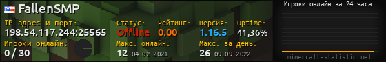 Юзербар 560x90 с графиком игроков онлайн для сервера 198.54.117.244:25565
