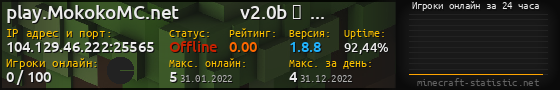 Юзербар 560x90 с графиком игроков онлайн для сервера 104.129.46.222:25565