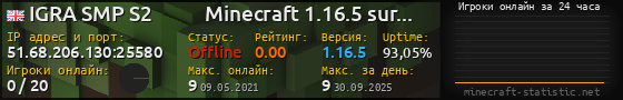 Юзербар 560x90 с графиком игроков онлайн для сервера 51.68.206.130:25580