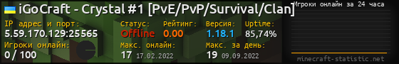 Юзербар 560x90 с графиком игроков онлайн для сервера 5.59.170.129:25565
