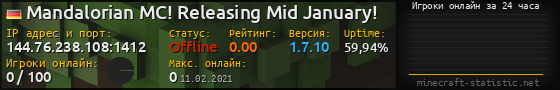 Юзербар 560x90 с графиком игроков онлайн для сервера 144.76.238.108:1412