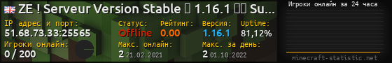 Юзербар 560x90 с графиком игроков онлайн для сервера 51.68.73.33:25565