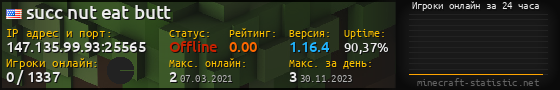 Юзербар 560x90 с графиком игроков онлайн для сервера 147.135.99.93:25565