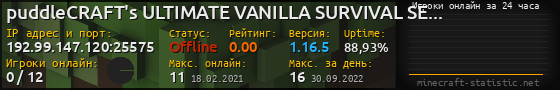 Юзербар 560x90 с графиком игроков онлайн для сервера 192.99.147.120:25575