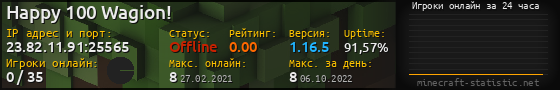 Юзербар 560x90 с графиком игроков онлайн для сервера 23.82.11.91:25565