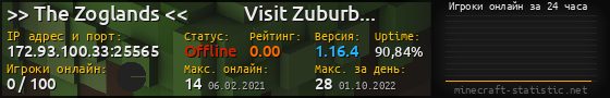Юзербар 560x90 с графиком игроков онлайн для сервера 172.93.100.33:25565