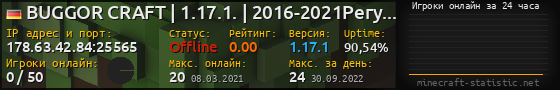 Юзербар 560x90 с графиком игроков онлайн для сервера 178.63.42.84:25565