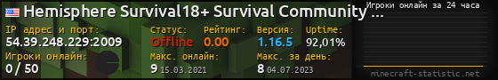 Юзербар 560x90 с графиком игроков онлайн для сервера 54.39.248.229:2009