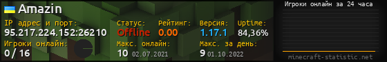 Юзербар 560x90 с графиком игроков онлайн для сервера 95.217.224.152:26210