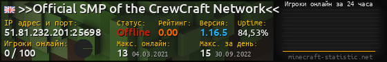 Юзербар 560x90 с графиком игроков онлайн для сервера 51.81.232.201:25698