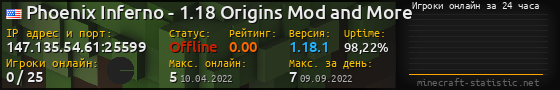 Юзербар 560x90 с графиком игроков онлайн для сервера 147.135.54.61:25599