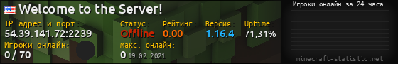 Юзербар 560x90 с графиком игроков онлайн для сервера 54.39.141.72:2239