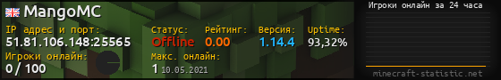 Юзербар 560x90 с графиком игроков онлайн для сервера 51.81.106.148:25565