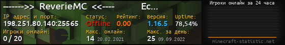 Юзербар 560x90 с графиком игроков онлайн для сервера 198.251.80.140:25565