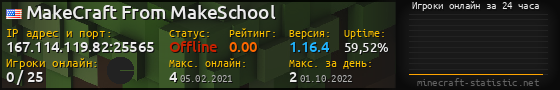 Юзербар 560x90 с графиком игроков онлайн для сервера 167.114.119.82:25565