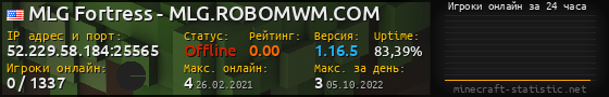 Юзербар 560x90 с графиком игроков онлайн для сервера 52.229.58.184:25565
