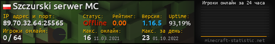 Юзербар 560x90 с графиком игроков онлайн для сервера 89.70.32.64:25565