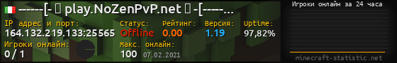 Юзербар 560x90 с графиком игроков онлайн для сервера 164.132.219.133:25565