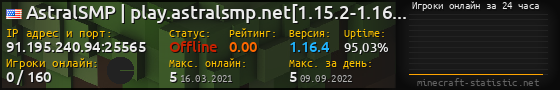 Юзербар 560x90 с графиком игроков онлайн для сервера 91.195.240.94:25565