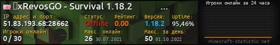 Юзербар 560x90 с графиком игроков онлайн для сервера 51.83.193.68:28662