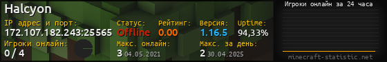 Юзербар 560x90 с графиком игроков онлайн для сервера 172.107.182.243:25565