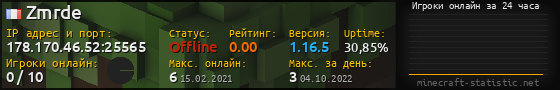 Юзербар 560x90 с графиком игроков онлайн для сервера 178.170.46.52:25565