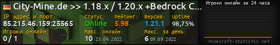 Юзербар 560x90 с графиком игроков онлайн для сервера 85.215.46.159:25565