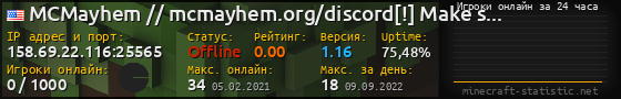 Юзербар 560x90 с графиком игроков онлайн для сервера 158.69.22.116:25565