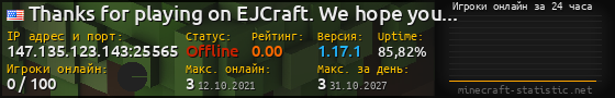 Юзербар 560x90 с графиком игроков онлайн для сервера 147.135.123.143:25565