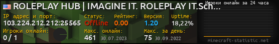 Юзербар 560x90 с графиком игроков онлайн для сервера 103.224.212.212:25565