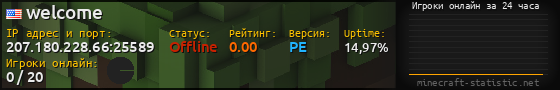 Юзербар 560x90 с графиком игроков онлайн для сервера 207.180.228.66:25589