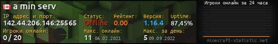 Юзербар 560x90 с графиком игроков онлайн для сервера 142.44.206.146:25565