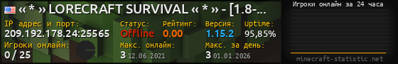 Юзербар 560x90 с графиком игроков онлайн для сервера 209.192.178.24:25565