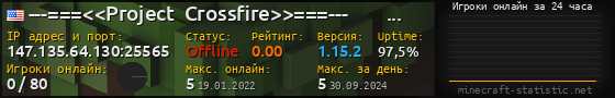 Юзербар 560x90 с графиком игроков онлайн для сервера 147.135.64.130:25565