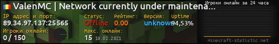 Юзербар 560x90 с графиком игроков онлайн для сервера 89.34.97.137:25565