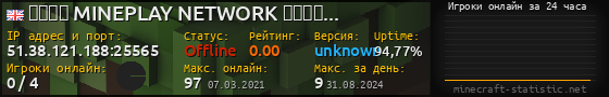 Юзербар 560x90 с графиком игроков онлайн для сервера 51.38.121.188:25565