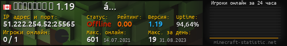 Юзербар 560x90 с графиком игроков онлайн для сервера 51.222.254.52:25565