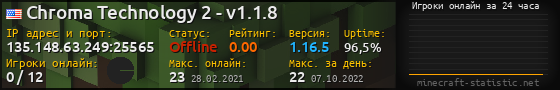 Юзербар 560x90 с графиком игроков онлайн для сервера 135.148.63.249:25565