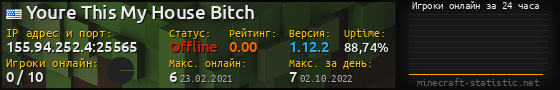 Юзербар 560x90 с графиком игроков онлайн для сервера 155.94.252.4:25565