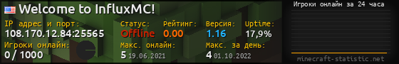 Юзербар 560x90 с графиком игроков онлайн для сервера 108.170.12.84:25565